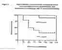 Fig. 06 - Polypeptides and immunizing compositions containing gram positive polypeptides and methods of use