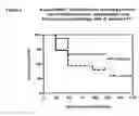 Fig. 07 - Polypeptides and immunizing compositions containing gram positive polypeptides and methods of use