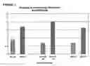 Fig. 02 - Vaccines