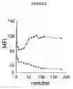 Fig. 06 - Method for isolating BDCA-4+ dendritic cells