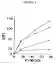 Fig. 09 - Method for isolating BDCA-4+ dendritic cells