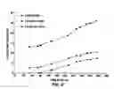 Fig. 03 - Implantable gel compositions and method of manufacture
