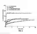 Fig. 05 - Implantable gel compositions and method of manufacture
