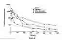 Fig. 07 - Implantable gel compositions and method of manufacture