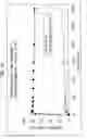 Fig. 02 - Microemulsion composition for oral administration of biphenyldimethyldicarboxylate