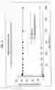 Fig. 06 - Microemulsion composition for oral administration of biphenyldimethyldicarboxylate