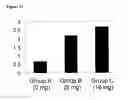 Fig. 12 - Bone growth compositions and methods