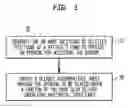 Fig. 02 - Method for hand rejuvenation