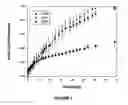 Fig. 04 - Degradable elastomeric network