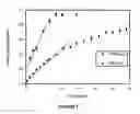 Fig. 09 - Degradable elastomeric network