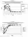 Fig. 03 - Methods for treating retinopathy with extended therapeutic effect