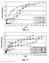Fig. 03 - Alpha-2 agonist polymeric drug delivery systems