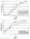 Fig. 04 - Alpha-2 agonist polymeric drug delivery systems