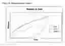Fig. 12 - Alpha-2 agonist polymeric drug delivery systems