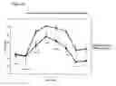 Fig. 16 - Alpha-2 agonist polymeric drug delivery systems