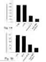 Fig. 02 - Oils enriched with diacylglycerols and phytosterol esters and unit dosage forms thereof for use in therapy