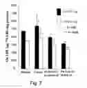 Fig. 08 - Oils enriched with diacylglycerols and phytosterol esters and unit dosage forms thereof for use in therapy