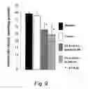 Fig. 10 - Oils enriched with diacylglycerols and phytosterol esters and unit dosage forms thereof for use in therapy