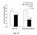 Fig. 11 - Oils enriched with diacylglycerols and phytosterol esters and unit dosage forms thereof for use in therapy