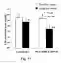 Fig. 12 - Oils enriched with diacylglycerols and phytosterol esters and unit dosage forms thereof for use in therapy
