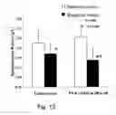 Fig. 13 - Oils enriched with diacylglycerols and phytosterol esters and unit dosage forms thereof for use in therapy