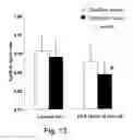 Fig. 14 - Oils enriched with diacylglycerols and phytosterol esters and unit dosage forms thereof for use in therapy
