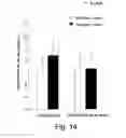 Fig. 15 - Oils enriched with diacylglycerols and phytosterol esters and unit dosage forms thereof for use in therapy