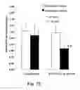 Fig. 16 - Oils enriched with diacylglycerols and phytosterol esters and unit dosage forms thereof for use in therapy