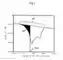 Fig. 02 - Wax composition and method for production thereof