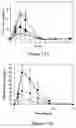 Fig. 08 - Transdermal delivery system for dried particulate or lyophilized medications