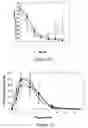 Fig. 09 - Transdermal delivery system for dried particulate or lyophilized medications