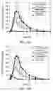 Fig. 15 - Transdermal delivery system for dried particulate or lyophilized medications
