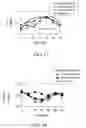Fig. 16 - Transdermal delivery system for dried particulate or lyophilized medications