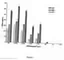 Fig. 05 - Bioactive material for use in stimulating vascularization