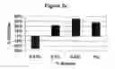 Fig. 04 - Anti-Inflammatory Humate Compositions and Methods of Use Thereof