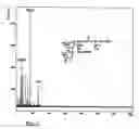 Fig. 04 - Rhamnolipids in bakery products