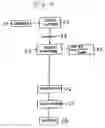 Fig. 07 - Method for non-woven flame blocking fabric