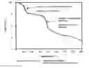 Fig. 01 - Method for electroless plating and metal-plated article