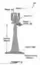 Fig. 05 - Process and apparatus for the manufacture of a sputtering target