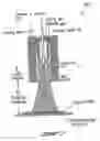 Fig. 07 - Process and apparatus for the manufacture of a sputtering target