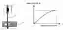 Fig. 01 - Singlelayer and multilayer polyolefin foam pipes