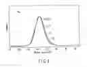 Fig. 05 - Phase-change optical recording medium