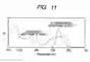 Fig. 09 - Method of forming fluorescent image, fluorescent image, and ink-jet recording method