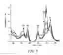 Fig. 05 - Functional coating compositions of perfluoroalkyl perfluoro-phthalocyanine compounds