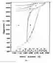 Fig. 04 - Epitaxial layer structures, precursors for topotactic anion exchange films