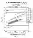 Fig. 12 - Epitaxial layer structures, precursors for topotactic anion exchange films