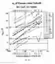 Fig. 16 - Epitaxial layer structures, precursors for topotactic anion exchange films