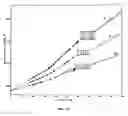 Fig. 20 - Epitaxial layer structures, precursors for topotactic anion exchange films