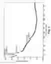Fig. 03 - Multi-layered sputtered thin metal film recording medium comprising a tungsten seed layer and a chromium-titanium-tungsten intermediate layer
