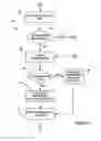 Fig. 04 - Method to begin coolant circulation to prevent MEA overheating during cold start